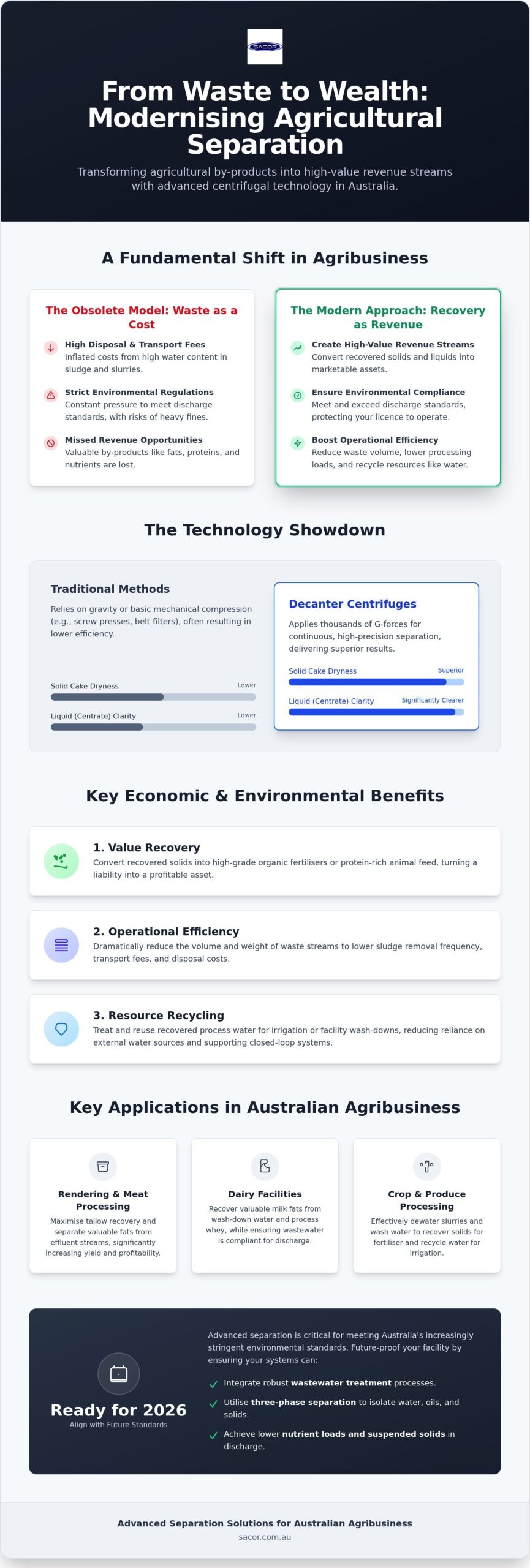 Agriculture Separation Equipment Australia: The 2026 Strategic Guide