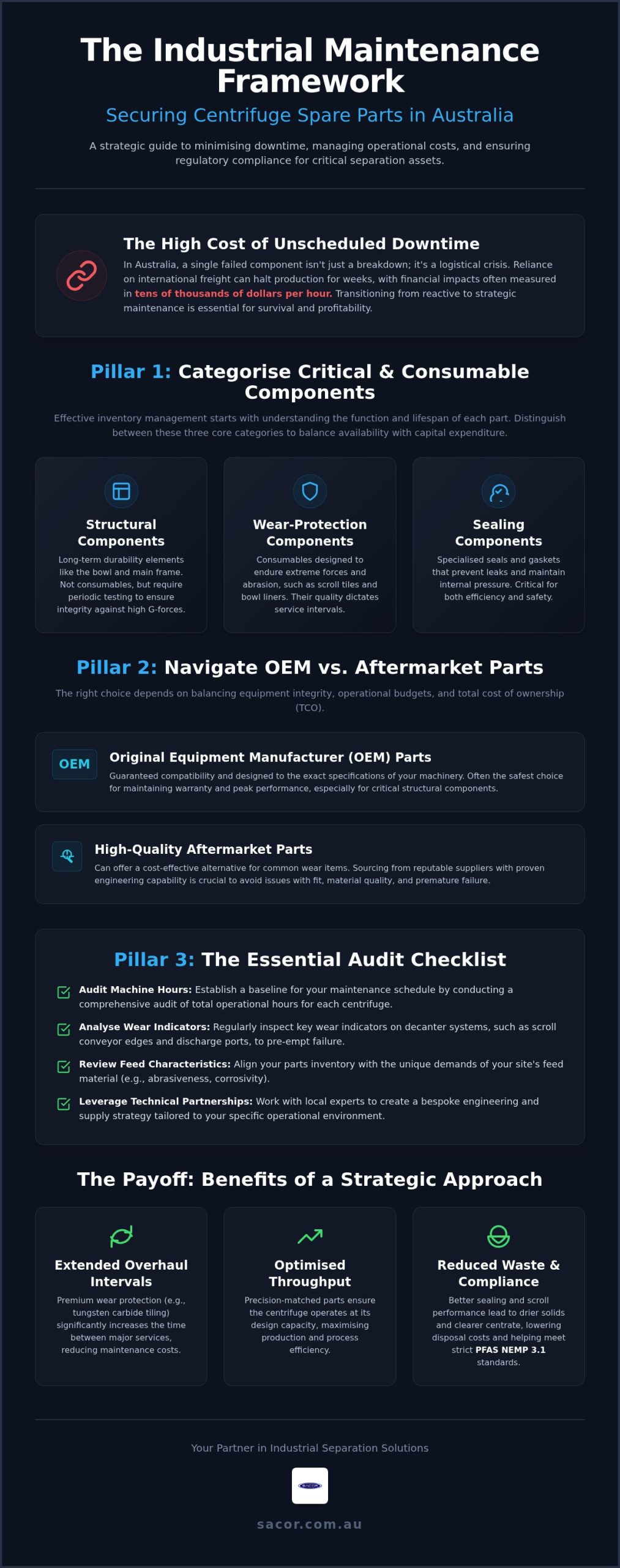 Centrifuge Spare Parts Australia: The Industrial Maintenance Checklist for 2026