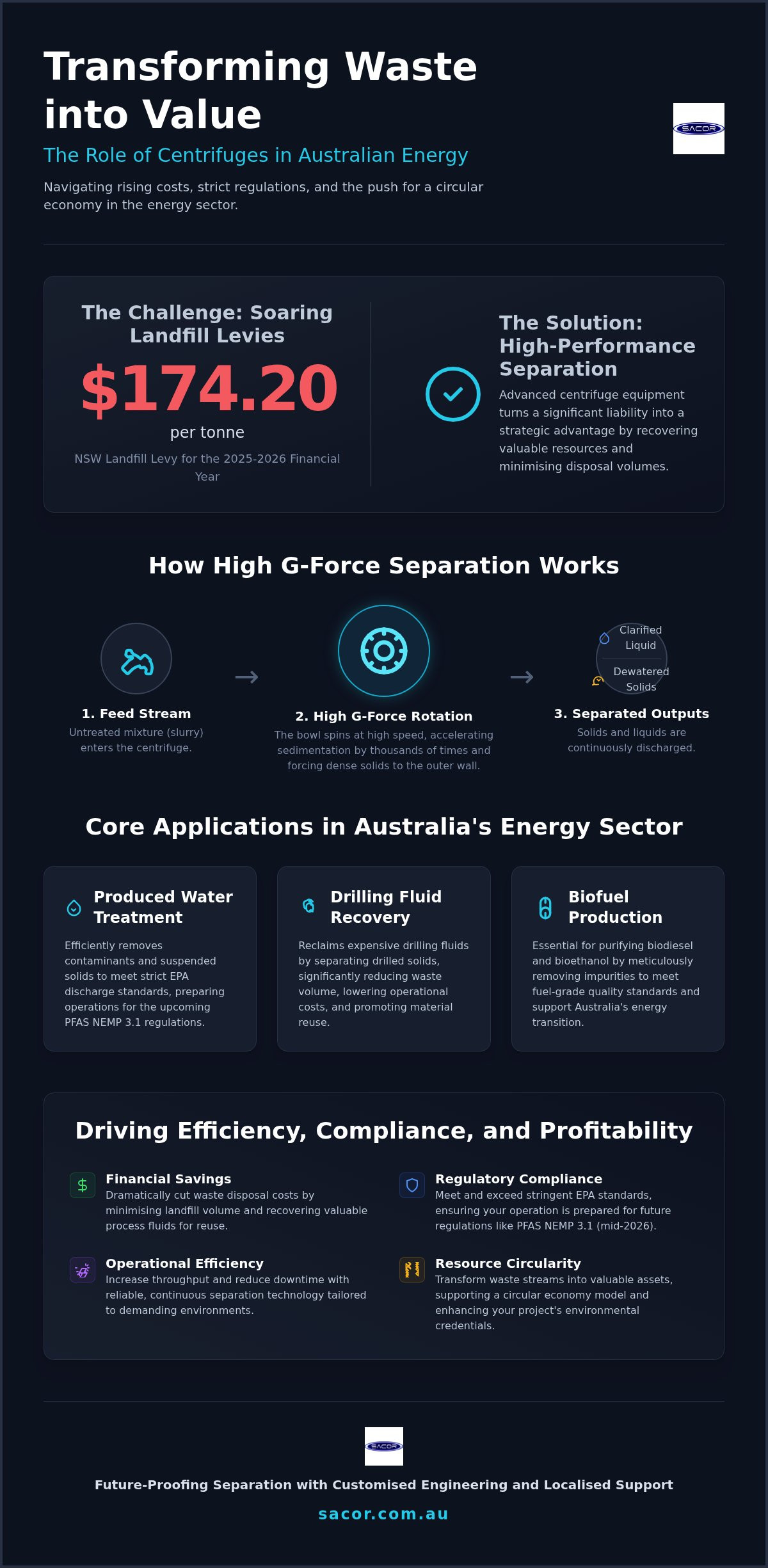 Energy Sector Centrifuge Equipment: The 2026 Australian Strategic Guide