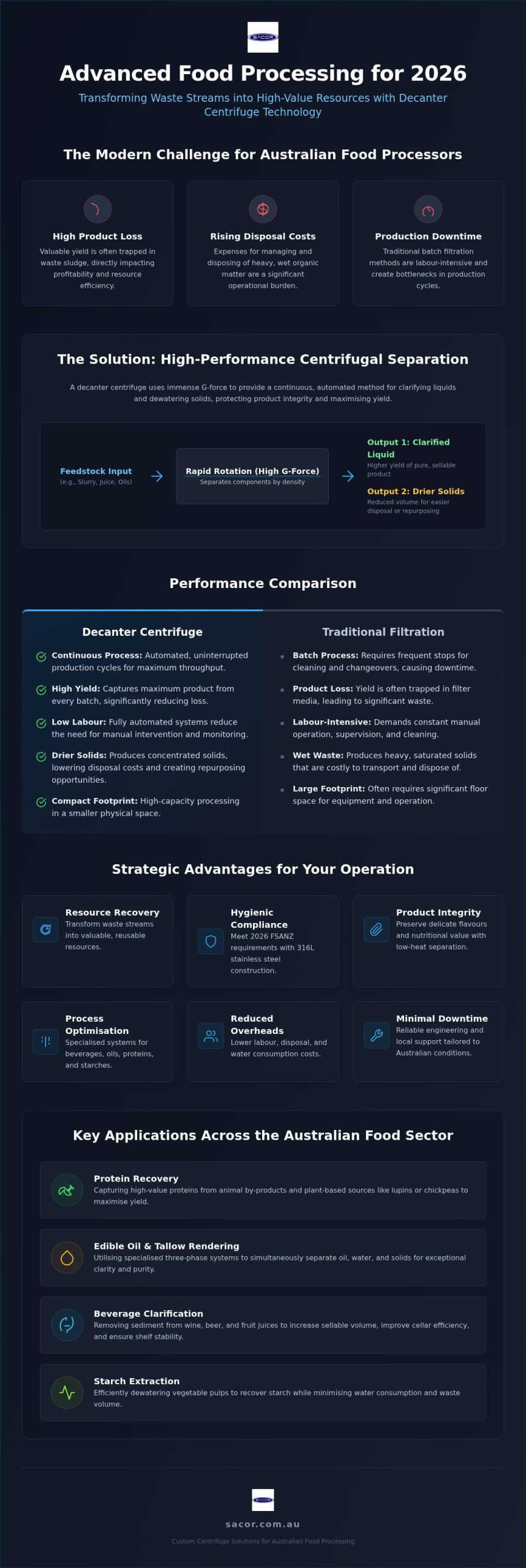 Food Processing Centrifuge Systems in Australia: The 2026 Strategic Guide