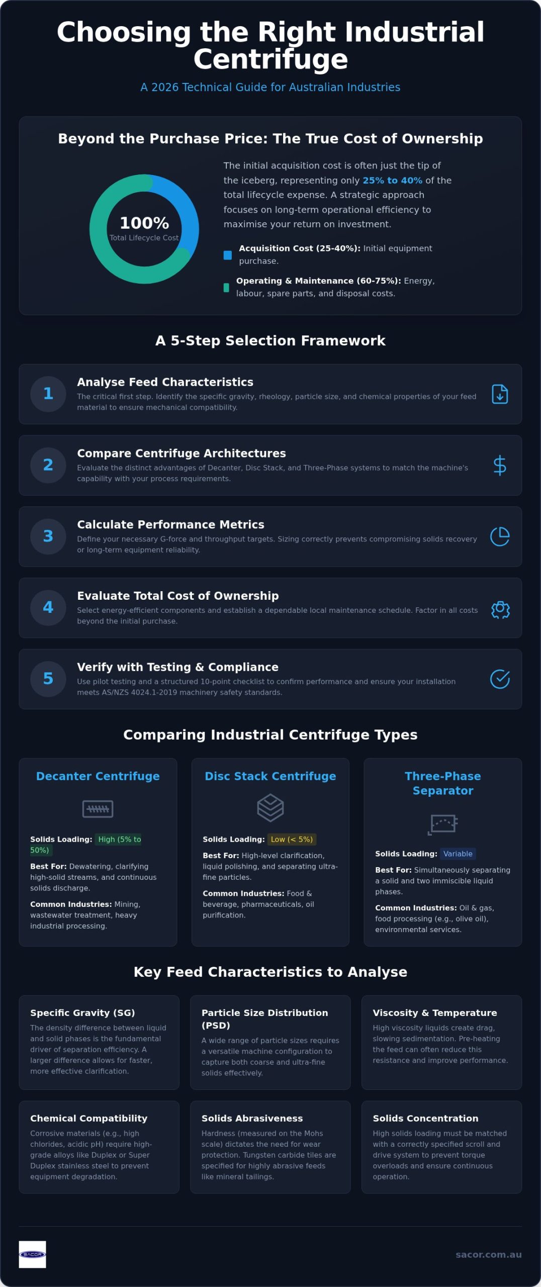 How to Choose an Industrial Centrifuge: The 2026 Selection Checklist