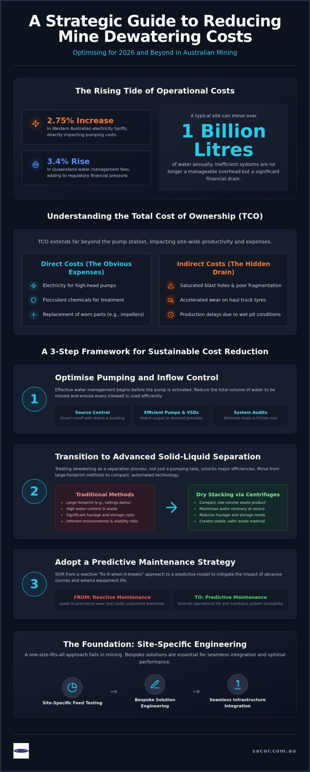 How to Reduce Dewatering Costs in Australian Mining Operations: A 2026 Strategy