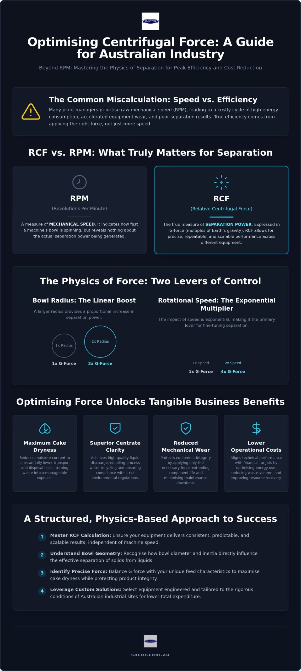 Centrifugal Force: 2026 Australian Engineer's Guide