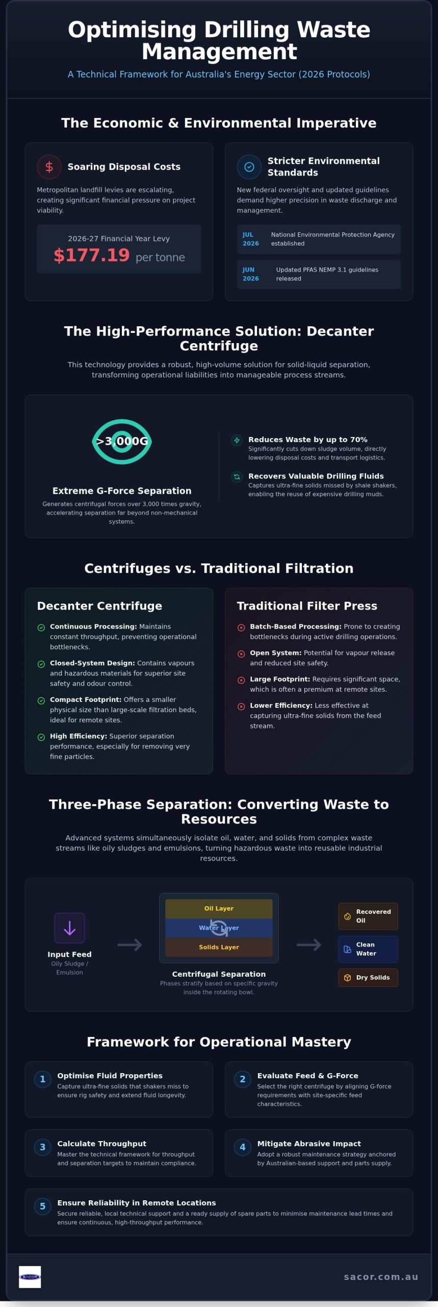 Centrifuge for Oil & Gas Australia: 2026 Operational Guide