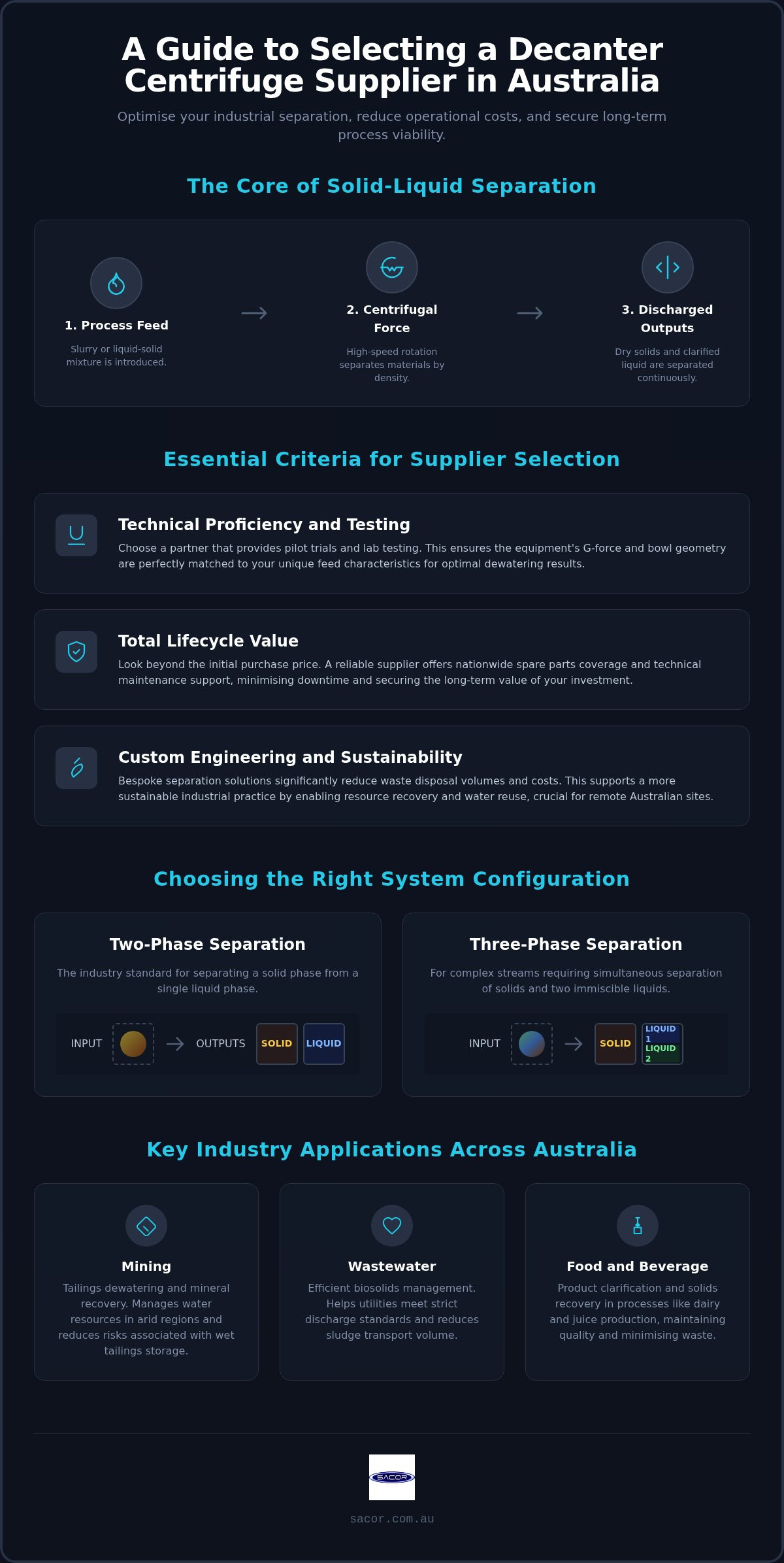 Decanter Centrifuge Supplier Australia: A Strategic Guide to Industrial Separation