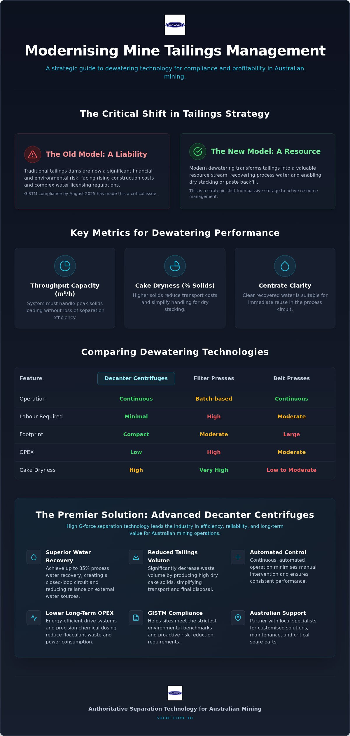 Mining Dewatering: 2026 Strategic Guide for Operators